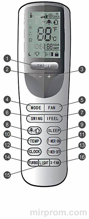 Пульт ДУ сплит-системы Tosot YAA1FBE Инструкция