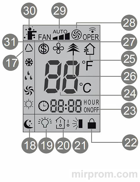 Пульт ДУ сплит-системы Tosot YAA1FBE Инструкция