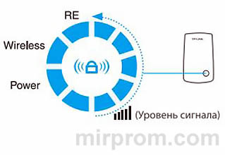Усилитель Wi-Fi сигнала TP-LINK TL-WA854RE Инструкция по эксплуатации