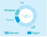 Wi-Fi репитер TL-WA854 Руководство по применению