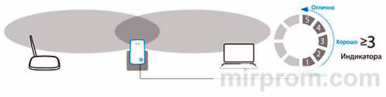 Ретранслятор Wi-Fi TP-LINK TL-WA854RE Инструкция по быстрой настройке