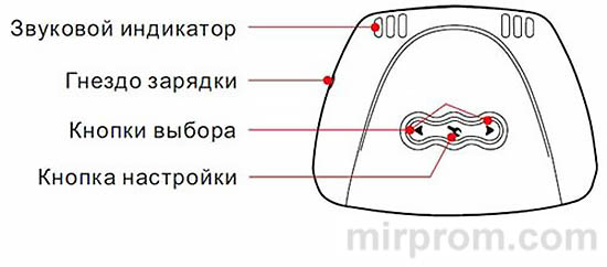 Главный модуль
