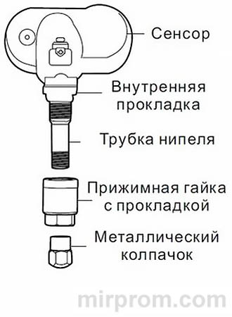 Внутренний датчик
