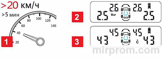 Обновление параметров