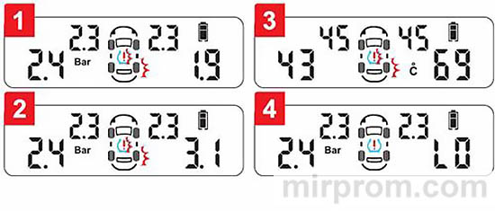 Отображение параметров