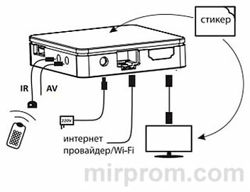 TVIP S-Box v.410, v.412, v.610, v.612 и v.615 Инструкция на русском