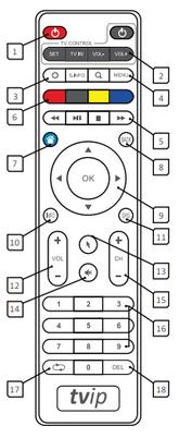 Использование пульта ДУ TVIP S-Box