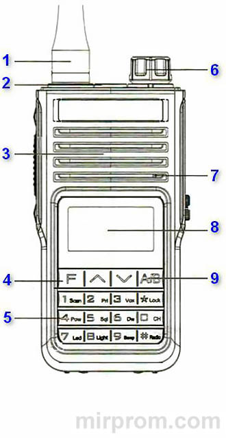 Радиостанция TYT TH-UV99 Инструкция