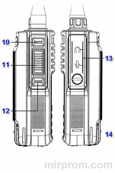 Радиостанция TYT TH-UV99 Инструкция