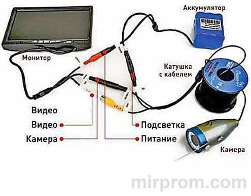 Инструкция Underwater Fishing Camera