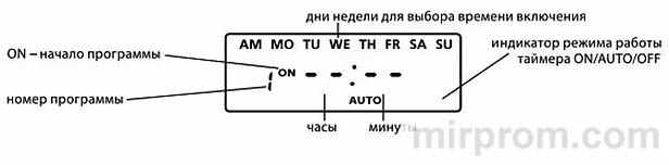 Инструкция Uniel UST-E20