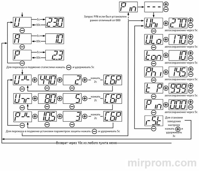 Устройство защиты УЗМ-50Ц Инструкция