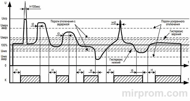 Устройство защиты УЗМ-51М Инструкция
