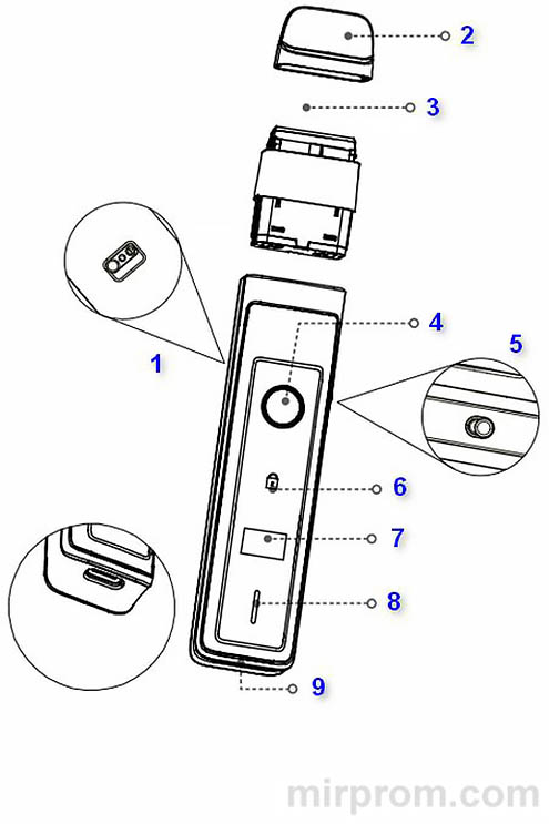 Электронная сигарета Vaporesso XROS PRO Инструкция