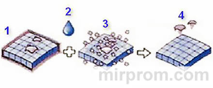 Ультразвуковая мойка VGT 2000 Инструкция