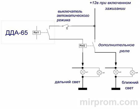 Инструкция ДДА -35 -45 -55 -65 Датчик дождя автомобильный