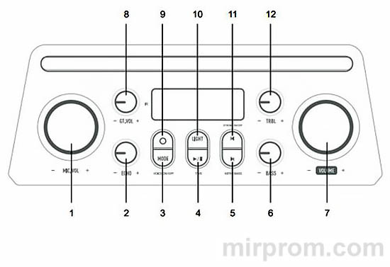 Инструкция колонки NITRO X3