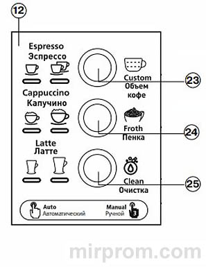 Vitek VT-1517 BN Инструкция