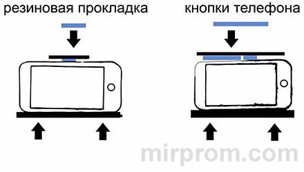 Инструкция VR BOX 2.0 очки виртуальной реальности