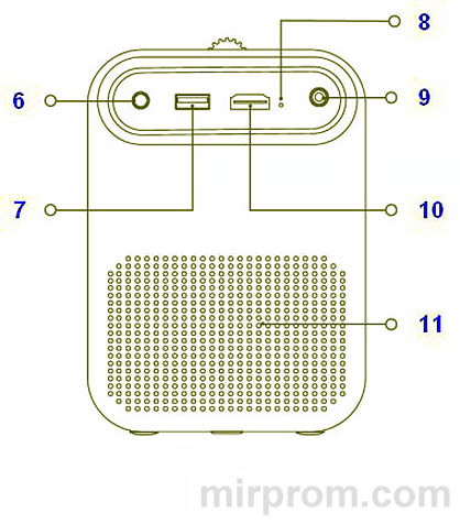 Инструкция Проектор Wanbo Projector T2 MAX