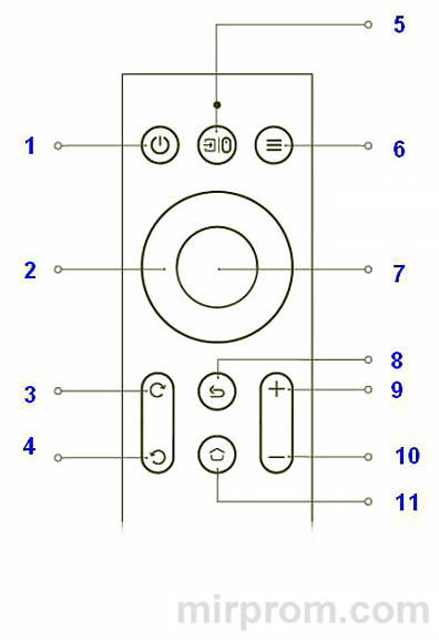 Инструкция Проектор Wanbo Projector T2 MAX