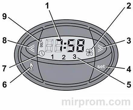 Автомобильный жидкостный подогреватель Webasto Thermo Top с таймером Инструкция