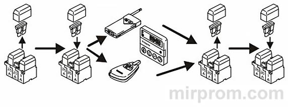 Автомобильный жидкостный подогреватель Webasto Thermo Top с таймером Инструкция