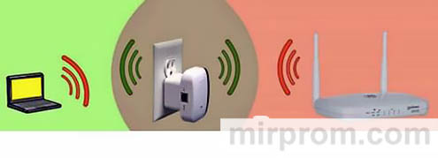 ireless N WiFi Repeater Инструкция по настройке