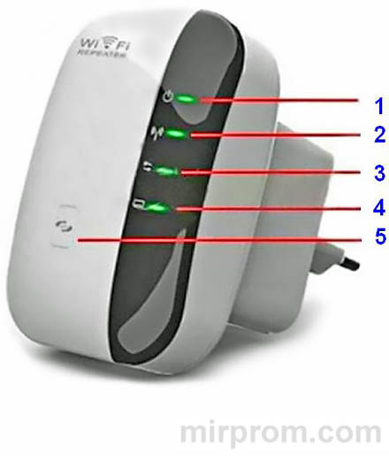 Wireless N WiFi Repeater Инструкция по настройке