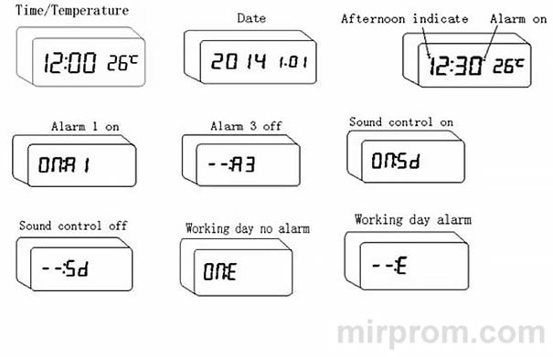 Инструкция деревянных часов - Символы дисплея