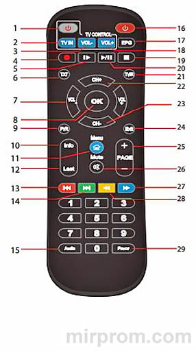 World Vision T624A Инструкция на русском