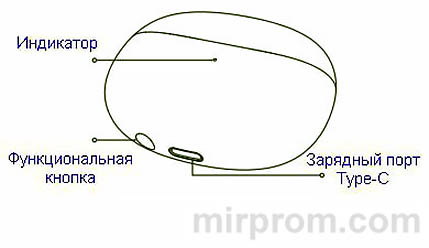 Зарядный чехол Xiaomi Buds 3T Pro инструкция