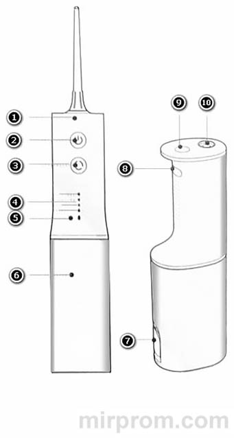Ирригатор Xiaomi Mijia MEO701 Инструкция