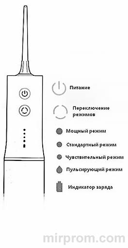 Ирригатор Xiaomi Mijia MEO701 Инструкция