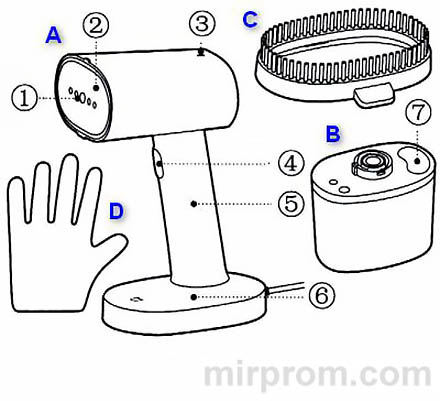 Отпариватель Xiaomi Mijia Steamer MJGTJ02LF Инструкция
