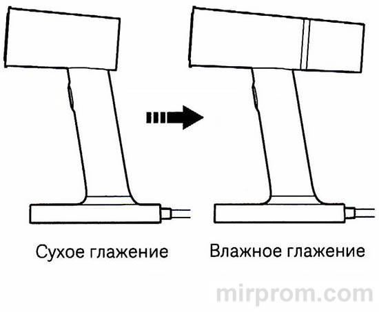 Отпариватель Xiaomi Mijia Steamer MJGTJ02LF Инструкция
