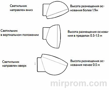 Xiaomi Mijia Night Light 2 Инструкция