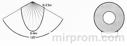 Xiaomi Mijia Night Light 2 Инструкция