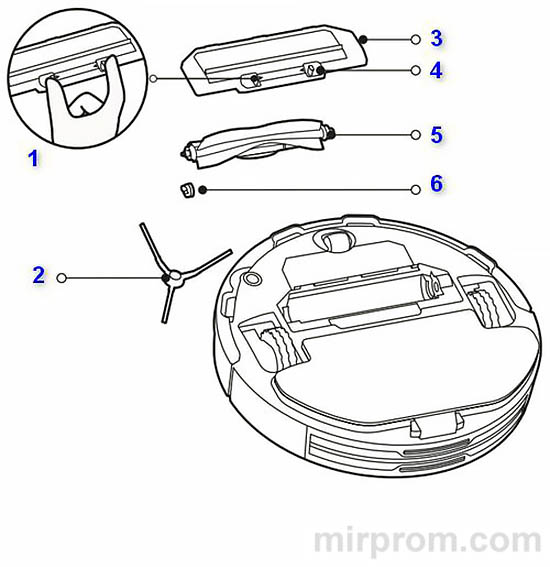 Инструкция Робот-пылесос Xiaomi Robot Vacuum S10