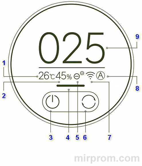 Инструкция очиститель Xiaomi Smart Air Purifier 4