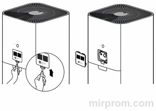 Инструкция очиститель Xiaomi Smart Air Purifier 4