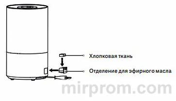 Инструкция увлажнитель Xiaomi Mi Smart Humidifie 2 Подготовка к работе