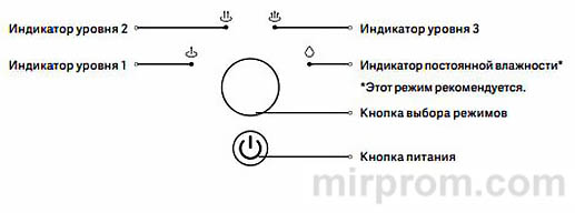 Инструкция увлажнитель Xiaomi Mi Smart Humidifie 2 Режимы