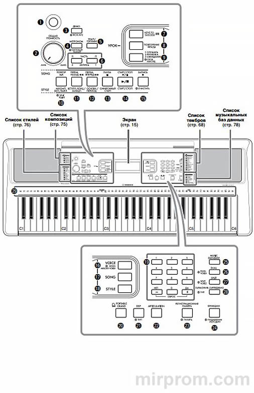 Клавишный синтезатор Ямаха PSR E373, YPT 370, PSR EW310 Инструкция