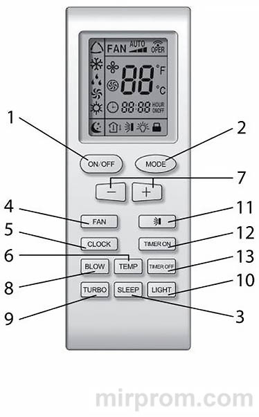 Пульт ДУ сплит-системы YB1FA Инструкция