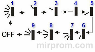 Пульт ДУ сплит-системы YB1FA Инструкция