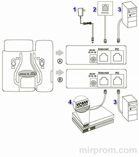 Инструкция IP-телефон YEALINK SIP-T19P / SIP-T19P E2