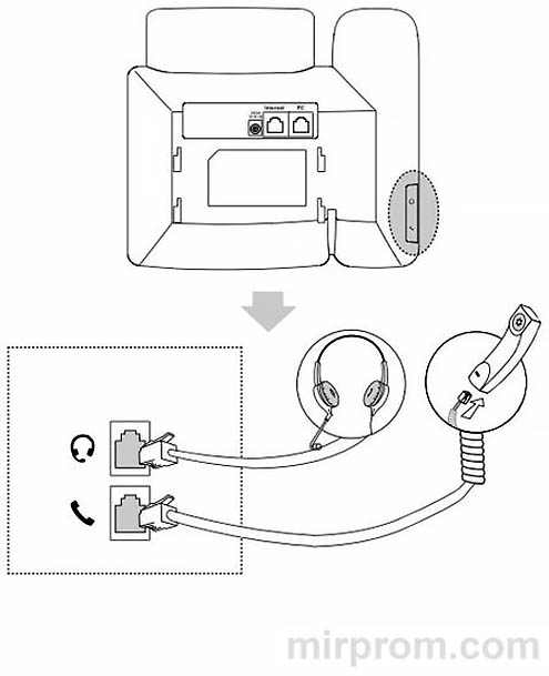 Инструкция IP-телефон YEALINK SIP-T21P / SIP-T21P E2