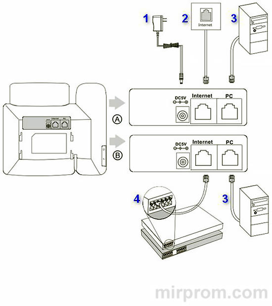 Инструкция IP-телефон YEALINK SIP-T21P / SIP-T21P E2