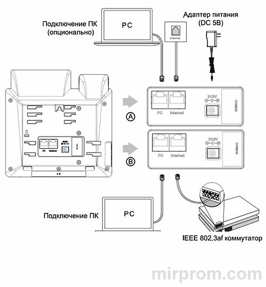 Инструкция IP-телефон YEALINK SIP-T31P / SIP-T31